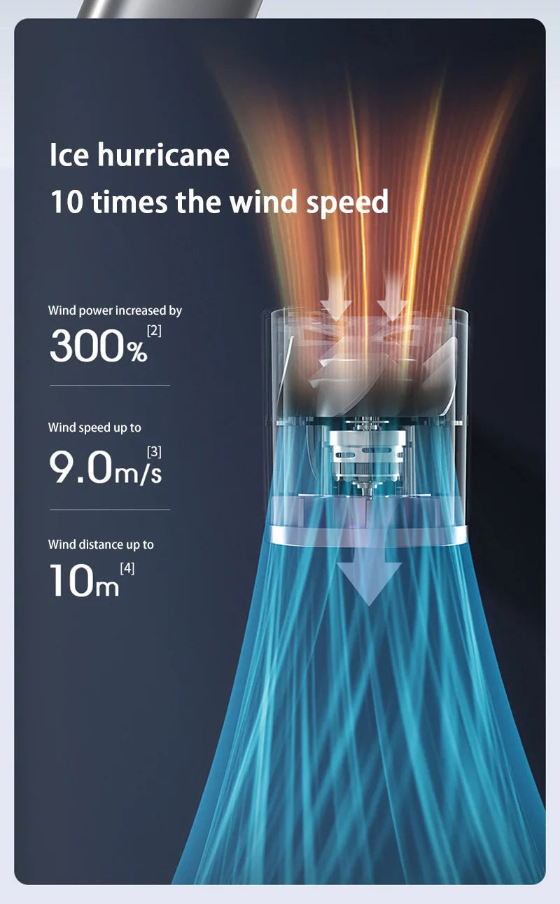 Mini Handheld Jet Cooling Fan